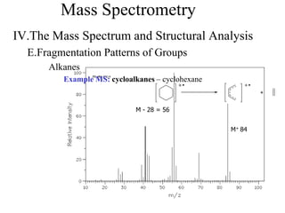 Mass Spectrometry
IV.The Mass Spectrum and Structural Analysis
E.Fragmentation Patterns of Groups
Alkanes
Example MS: cycloalkanes – cyclohexane
M+ 84
+
M - 28 = 56
 