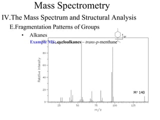 Mass Spectrometry
IV.The Mass Spectrum and Structural Analysis
E.Fragmentation Patterns of Groups
• Alkanes
Example MS: cycloalkanes – trans-p-menthane
97
M+ 140
 