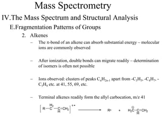 Mass Spectrometry
IV.The Mass Spectrum and Structural Analysis
E.Fragmentation Patterns of Groups
2. Alkenes
– The p-bond of an alkene can absorb substantial energy – molecular
ions are commonly observed
– After ionization, double bonds can migrate readily – determination
of isomers is often not possible
– Ions observed: clusters of peaks CnH2n-1 apart from -C3H5, -C4H7, -
C5H9 etc. at 41, 55, 69, etc.
– Terminal alkenes readily form the allyl carbocation, m/z 41
R
H2
C
+RC
H
CH2 H2C C
H
CH2
 