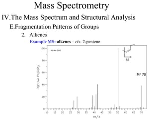 Mass Spectrometry
IV.The Mass Spectrum and Structural Analysis
E.Fragmentation Patterns of Groups
2. Alkenes
Example MS: alkenes – cis- 2-pentene
M+ 70
55
 