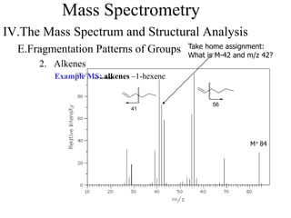 Mass Spectrometry
IV.The Mass Spectrum and Structural Analysis
E.Fragmentation Patterns of Groups
2. Alkenes
Example MS: alkenes –1-hexene
M+ 84
41
56
Take home assignment:
What is M-42 and m/z 42?
 