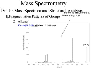 Mass Spectrometry
IV.The Mass Spectrum and Structural Analysis
E.Fragmentation Patterns of Groups
2. Alkenes
Example MS: alkenes –1-pentene
M+ 70
Take home assignment 2:
What is m/z 42?
 