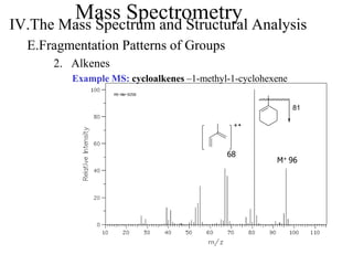 Mass SpectrometryIV.The Mass Spectrum and Structural Analysis
E.Fragmentation Patterns of Groups
2. Alkenes
Example MS: cycloalkenes –1-methyl-1-cyclohexene
M+ 96
81
68
 