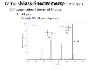 Mass SpectrometryIV.The Mass Spectrum and Structural Analysis
E.Fragmentation Patterns of Groups
3. Alkynes
Example MS: alkynes – 1-pentyne
M+ 68
H
67H
39
 