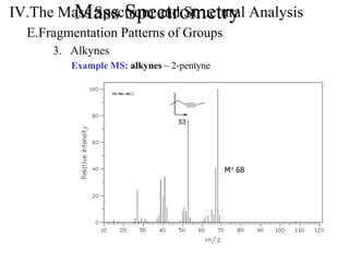 Mass SpectrometryIV.The Mass Spectrum and Structural Analysis
E.Fragmentation Patterns of Groups
3. Alkynes
Example MS: alkynes – 2-pentyne
M+ 68
53
 