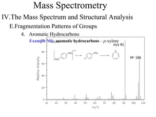 Mass Spectrometry
IV.The Mass Spectrum and Structural Analysis
E.Fragmentation Patterns of Groups
4. Aromatic Hydrocarbons
Example MS: aromatic hydrocarbons – p-xylene
M+ 106
CH3CH3
H3C
m/z 91
 