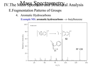 Mass SpectrometryIV.The Mass Spectrum and Structural Analysis
E.Fragmentation Patterns of Groups
4. Aromatic Hydrocarbons
Example MS: aromatic hydrocarbons – n -butylbenzene
M+ 134
H H
+
92
91
 