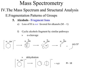 Mass Spectrometry
IV.The Mass Spectrum and Structural Analysis
E.Fragmentation Patterns of Groups
5. Alcohols– Fragment Ions
e) Loss of H is not favored for alkanols (M – 1)
f) Cyclic alcohols fragment by similar pathways
» a-cleavage
» dehydration
OHH OHH
H
OHH
H
OHH
+
OHH
, + H2O
m/z 57
M - 18
 
