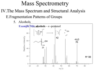 Mass Spectrometry
IV.The Mass Spectrum and Structural Analysis
E.Fragmentation Patterns of Groups
5. Alcohols
Example MS: alcohols – n -pentanol
M+ 88
-H2O
70OH
31
OH
H OH
H
+
42
 