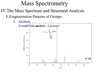 Mass Spectrometry
IV.The Mass Spectrum and Structural Analysis
E.Fragmentation Patterns of Groups
5. Alcohols
Example MS: alcohols – 2-pentanol
M+ 88
OH
45
 