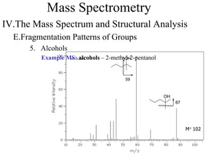Mass Spectrometry
IV.The Mass Spectrum and Structural Analysis
E.Fragmentation Patterns of Groups
5. Alcohols
Example MS: alcohols – 2-methyl-2-pentanol
M+ 102
87
OH
OH
59
 