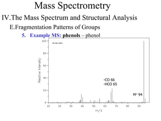 Mass Spectrometry
IV.The Mass Spectrum and Structural Analysis
E.Fragmentation Patterns of Groups
5. Example MS: phenols – phenol
M+ 94
-CO 66
-HCO 65
 