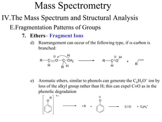 Mass Spectrometry
IV.The Mass Spectrum and Structural Analysis
E.Fragmentation Patterns of Groups
7. Ethers– Fragment Ions
d) Rearrangement can occur of the following type, if a-carbon is
branched:
e) Aromatic ethers, similar to phenols can generate the C6H5O+ ion by
loss of the alkyl group rather than H; this can expel CO as in the
phenolic degradation
R C O C R C
HH
R
CH2
H
H
O
H
R
+
O
R
O
R + C O + C5H5
+
 
