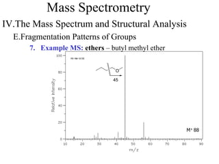 Mass Spectrometry
IV.The Mass Spectrum and Structural Analysis
E.Fragmentation Patterns of Groups
7. Example MS: ethers – butyl methyl ether
M+ 88
O
45
 