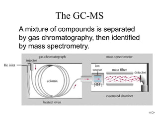 The GC-MS
=>
A mixture of compounds is separated
by gas chromatography, then identified
by mass spectrometry.
 
