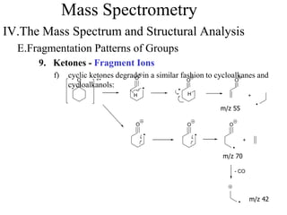 Mass Spectrometry
IV.The Mass Spectrum and Structural Analysis
E.Fragmentation Patterns of Groups
9. Ketones - Fragment Ions
f) cyclic ketones degrade in a similar fashion to cycloalkanes and
cycloalkanols:
O
H
O
H
O
+
O
O O O
+
- CO
m/z 55
m/z 42
m/z 70
 