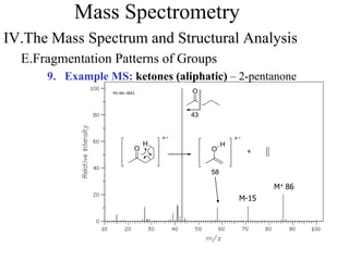 Mass Spectrometry
IV.The Mass Spectrum and Structural Analysis
E.Fragmentation Patterns of Groups
9. Example MS: ketones (aliphatic) – 2-pentanone
M+ 86
M-15
O
43
O
H
O
H
+
58
 