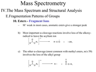 Mass Spectrometry
IV.The Mass Spectrum and Structural Analysis
E.Fragmentation Patterns of Groups
10. Esters - Fragment Ions
– M+ weak in most cases, aromatic esters give a stronger peak
b) Most important a-cleavage reactions involve loss of the alkoxy-
radical to leave the acylium ion
c) The other a-cleavage (most common with methyl esters, m/z 59)
involves the loss of the alkyl group
R
R1
O
R C O + OR1
O
R
R1
O
R C
O
+
O
O R1
 