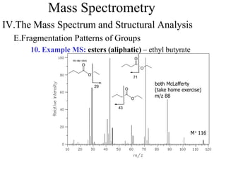 Mass Spectrometry
IV.The Mass Spectrum and Structural Analysis
E.Fragmentation Patterns of Groups
10. Example MS: esters (aliphatic) – ethyl butyrate
M+ 116
both McLafferty
(take home exercise)
m/z 88
O
O
71
O
O
43
O
O
29
 