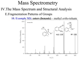Mass Spectrometry
IV.The Mass Spectrum and Structural Analysis
E.Fragmentation Patterns of Groups
10. Example MS: esters (benzoic) – methyl ortho-toluate
M+ 150
C
O
CH2
O
O
119
O
O
91
m/z 118
 