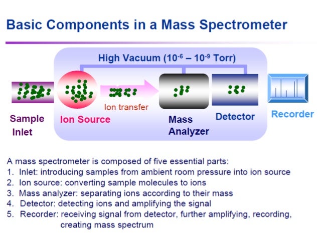 Mass spectrometry final.pptx