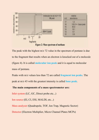 Spectrometer Values MASS SPECTROMETRY INTRODUCTION.pdf