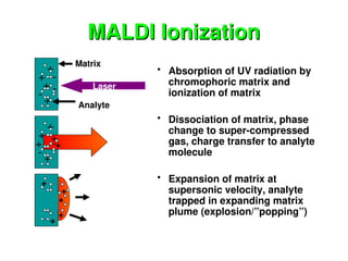 Maldi Source Mass Spectrometry Methods Theory lecture note .ppt
