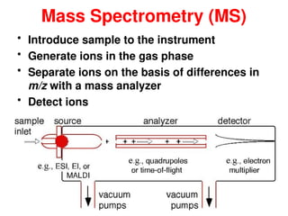Mass Spectrometry Methods Theory lecture note .ppt
