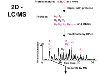 Mass Spectrometry Methods Theory lecture note .ppt