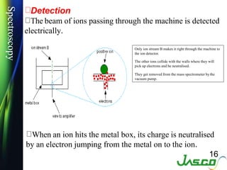 Mass Spectrometry ppt.pptx