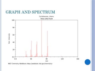 Mass Spec Gradient Graph Mass Spectrometry Technique For Analysing Organic Molecules | PPTX