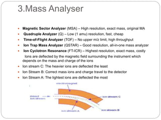 3.Mass Analyser
 Magnetic Sector Analyzer (MSA) – High resolution, exact mass, original MA
 Quadruple Analyzer (Q) – Low (1 amu) resolution, fast, cheap
 Time-of-Flight Analyzer (TOF) – No upper m/z limit, high throughput
 Ion Trap Mass Analyzer (QSTAR) – Good resolution, all-in-one mass analyzer
 Ion Cyclotron Resonance (FT-ICR) – Highest resolution, exact mass, costly
Ions are deflected by the magnetic field surrounding the instrument which
depends on the mass and charge of the ions
 Ion stream C: The heavier ions are deflected the least
 Ion Stream B: Correct mass ions and charge travel to the detector
 Ion Stream A: The lightest ions are deflected the most
 