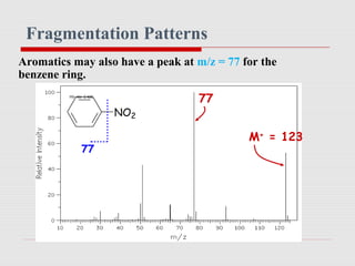 Fragmentation Patterns 
Aromatics may also have a peak at m/z = 77 for the 
benzene ring. 
NO2 
77 
M+ = 123 
77 
 