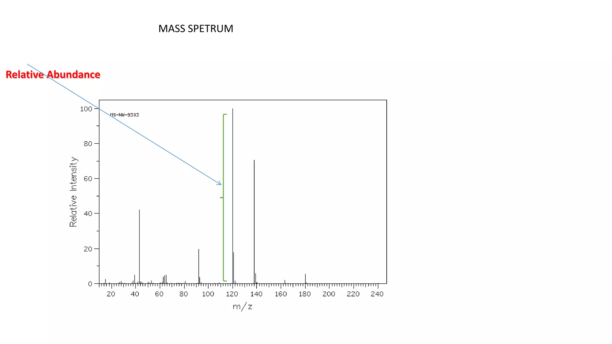 MASS SPETRUM 
Relative Abundance 
 