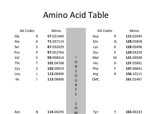 Peptide Molecular Weight Calculator Monoisotopic – Blog Dandk