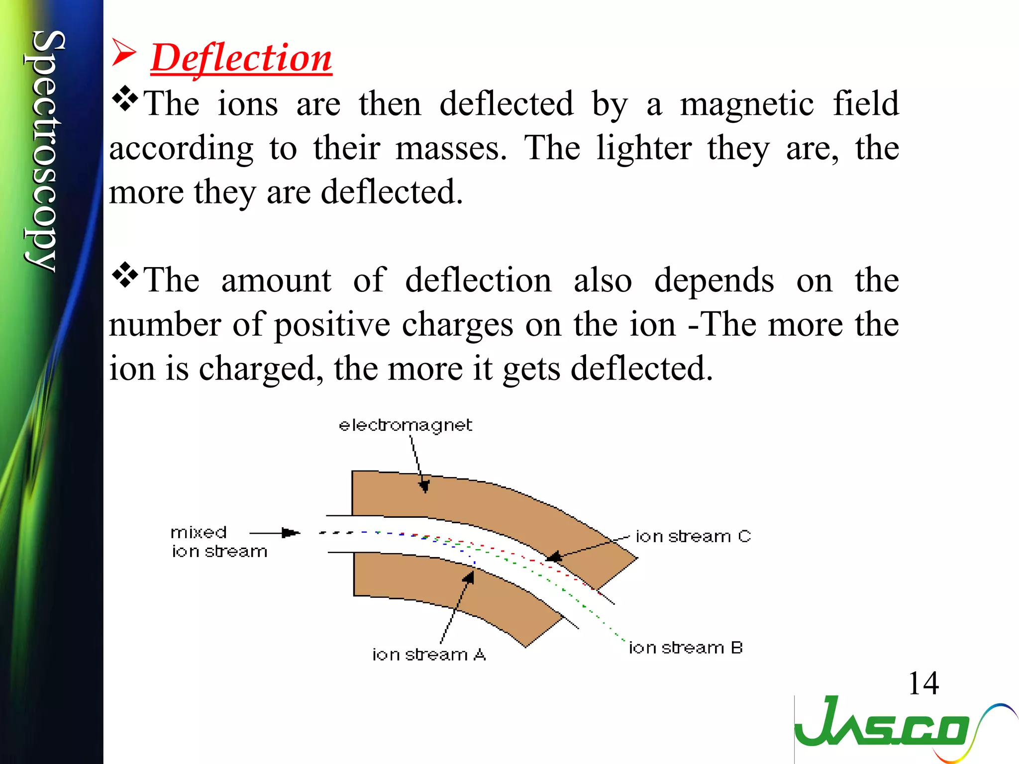 SpectroscopySpectroscopy
 Deflection
The ions are then deflected by a magnetic field
according to their masses. The lighter they are, the
more they are deflected.
The amount of deflection also depends on the
number of positive charges on the ion -The more the
ion is charged, the more it gets deflected.
14
 