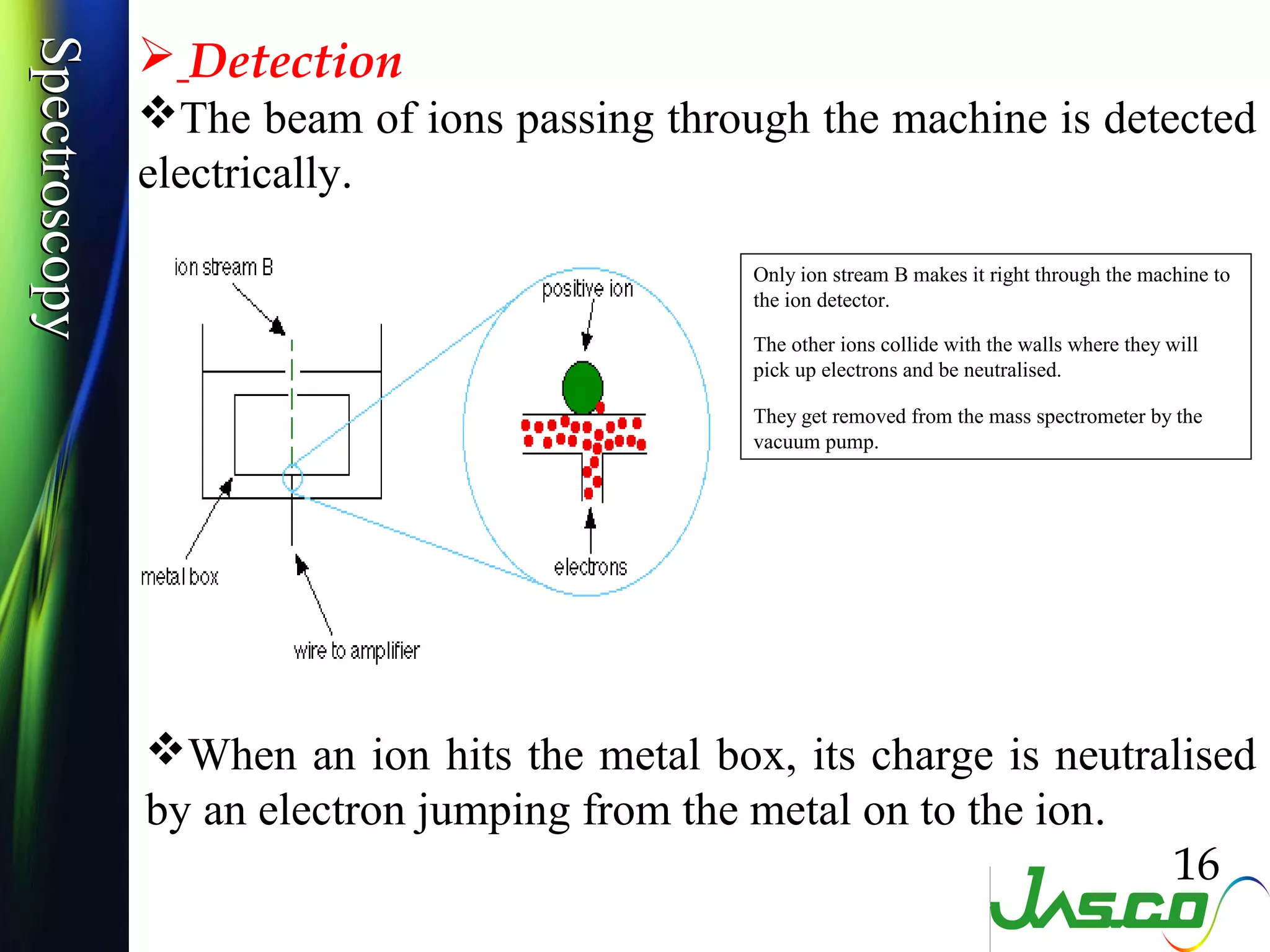 SpectroscopySpectroscopy
 Detection
The beam of ions passing through the machine is detected
electrically.
When an ion hits the metal box, its charge is neutralised
by an electron jumping from the metal on to the ion.
16
Only ion stream B makes it right through the machine to
the ion detector.
The other ions collide with the walls where they will
pick up electrons and be neutralised.
They get removed from the mass spectrometer by the
vacuum pump.
 