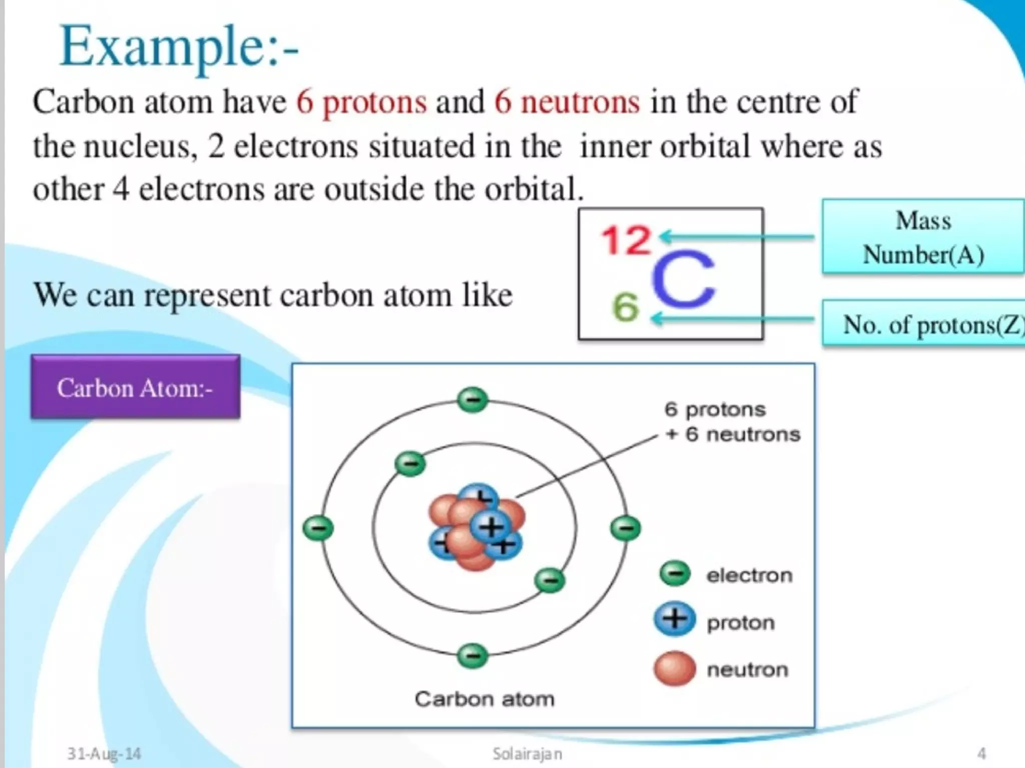 SpectroscopySpectroscopy
 