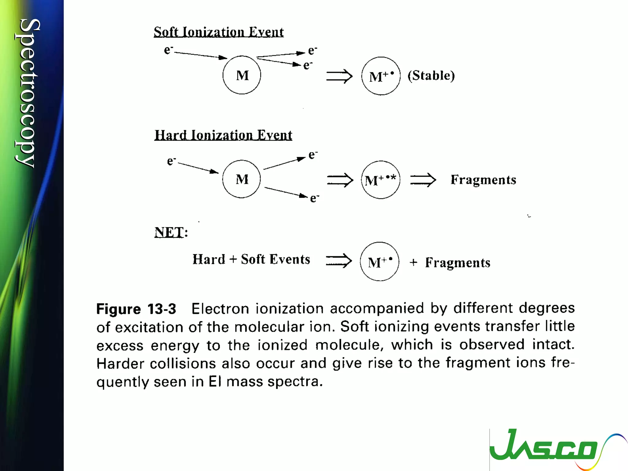 SpectroscopySpectroscopy
 