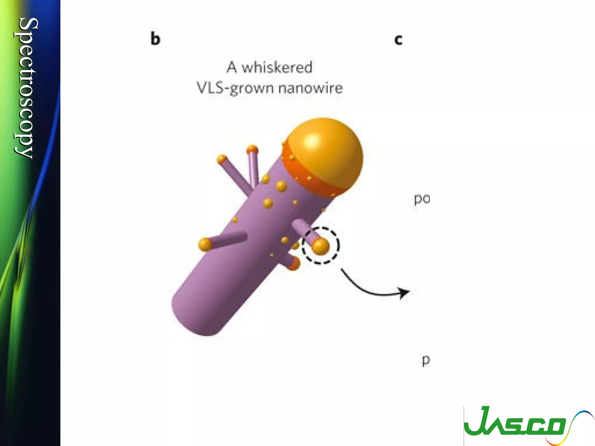 SpectroscopySpectroscopy
 