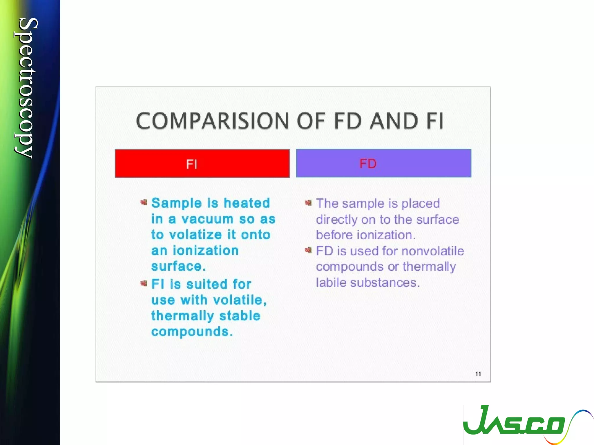 SpectroscopySpectroscopy
 
