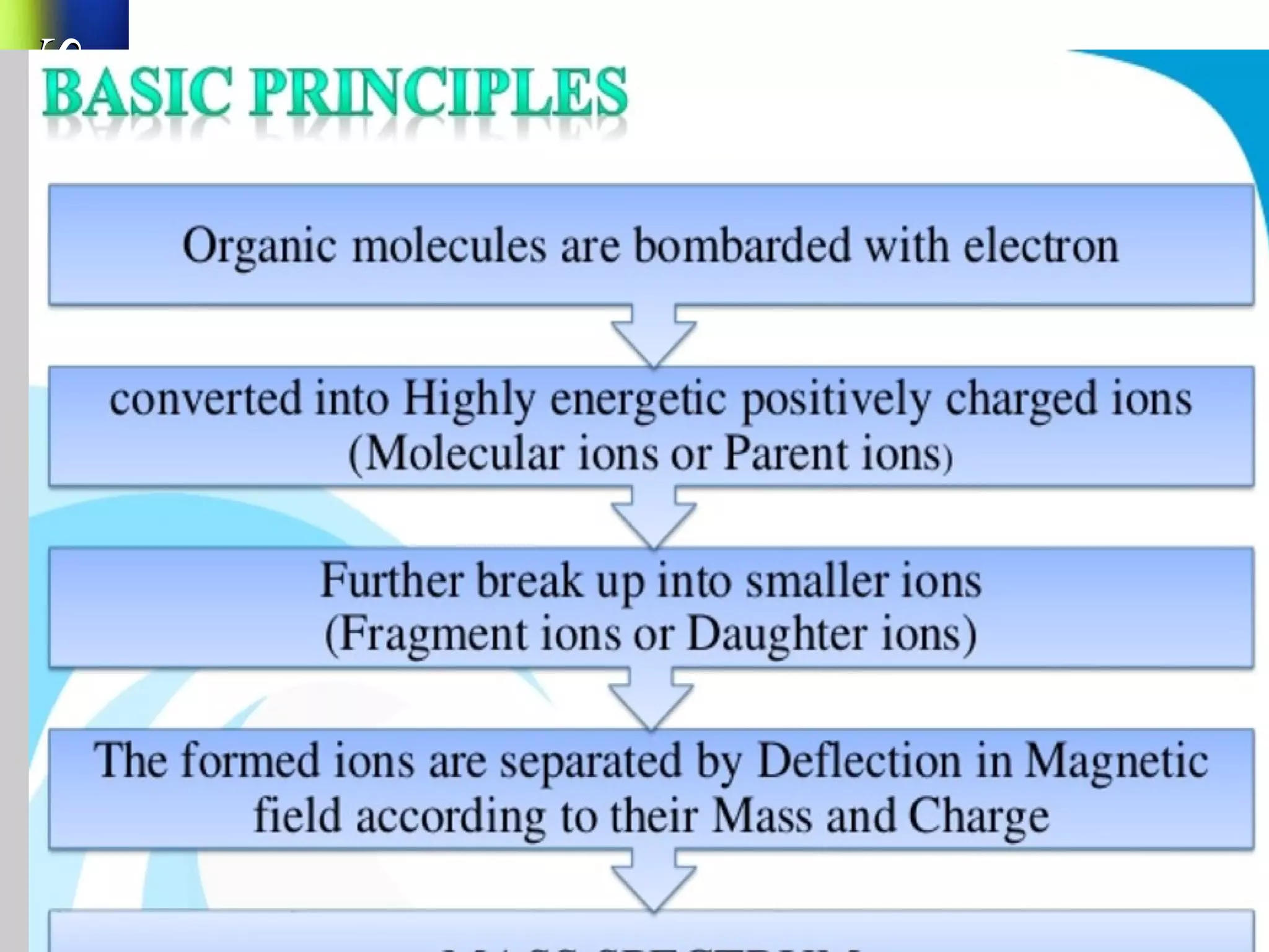 SpectroscopySpectroscopy
 