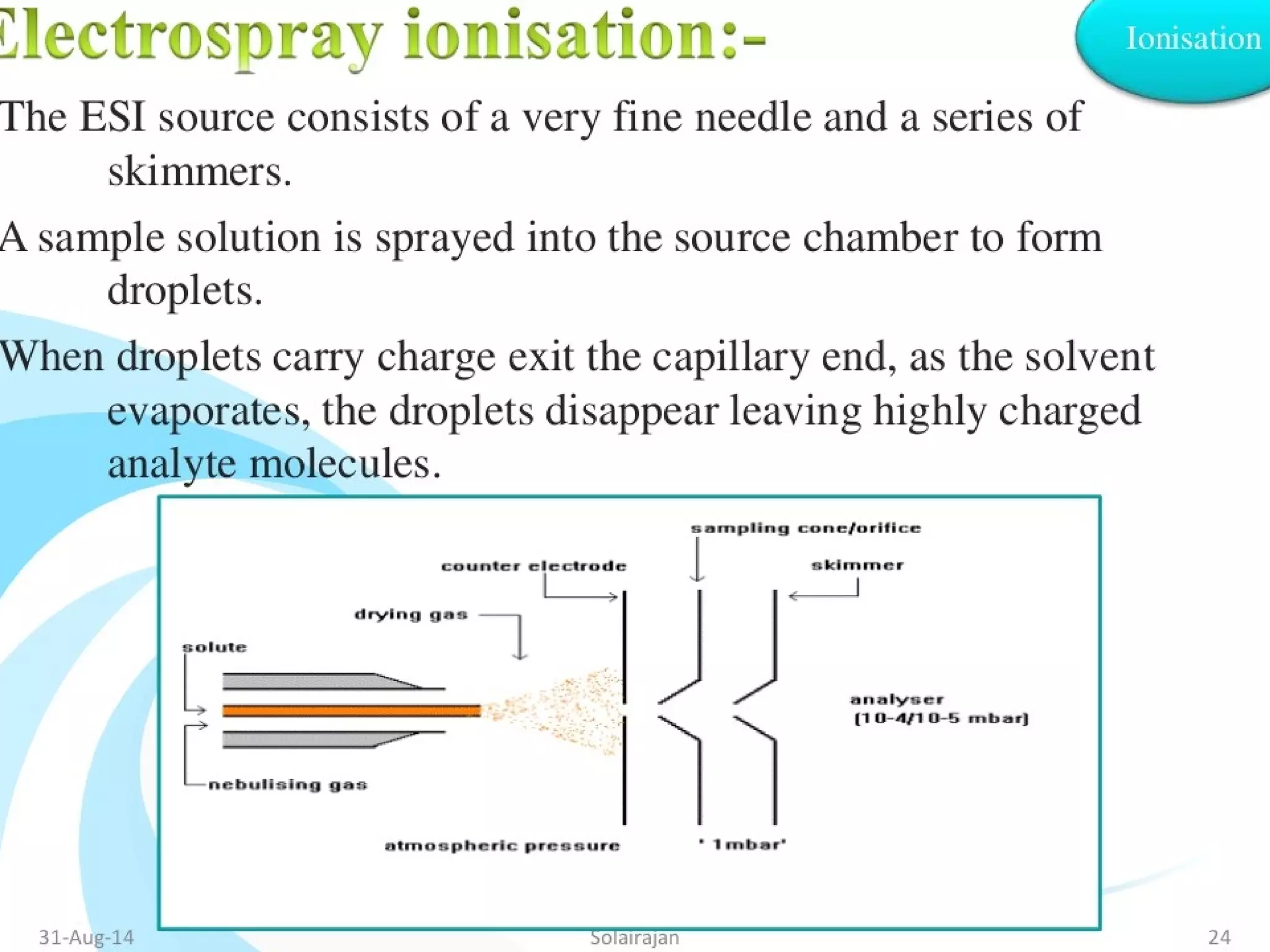 SpectroscopySpectroscopy
 