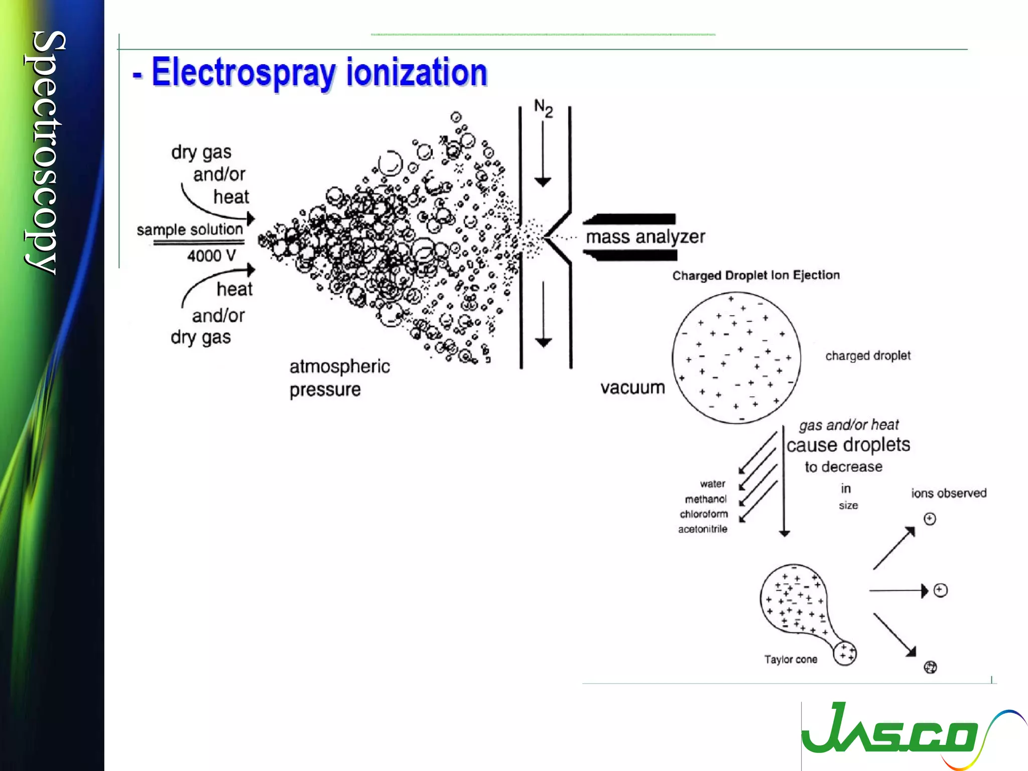 SpectroscopySpectroscopy
 