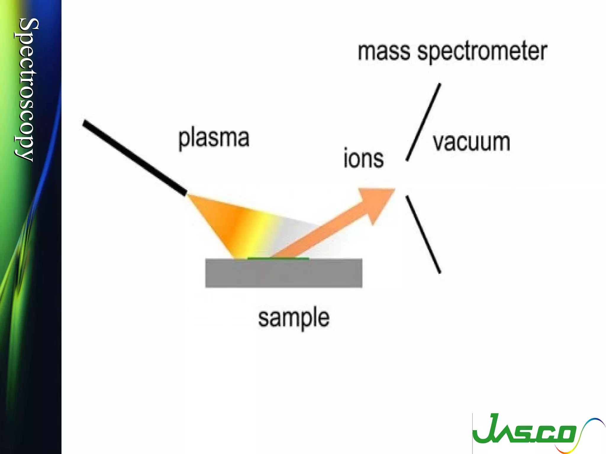 SpectroscopySpectroscopy
 