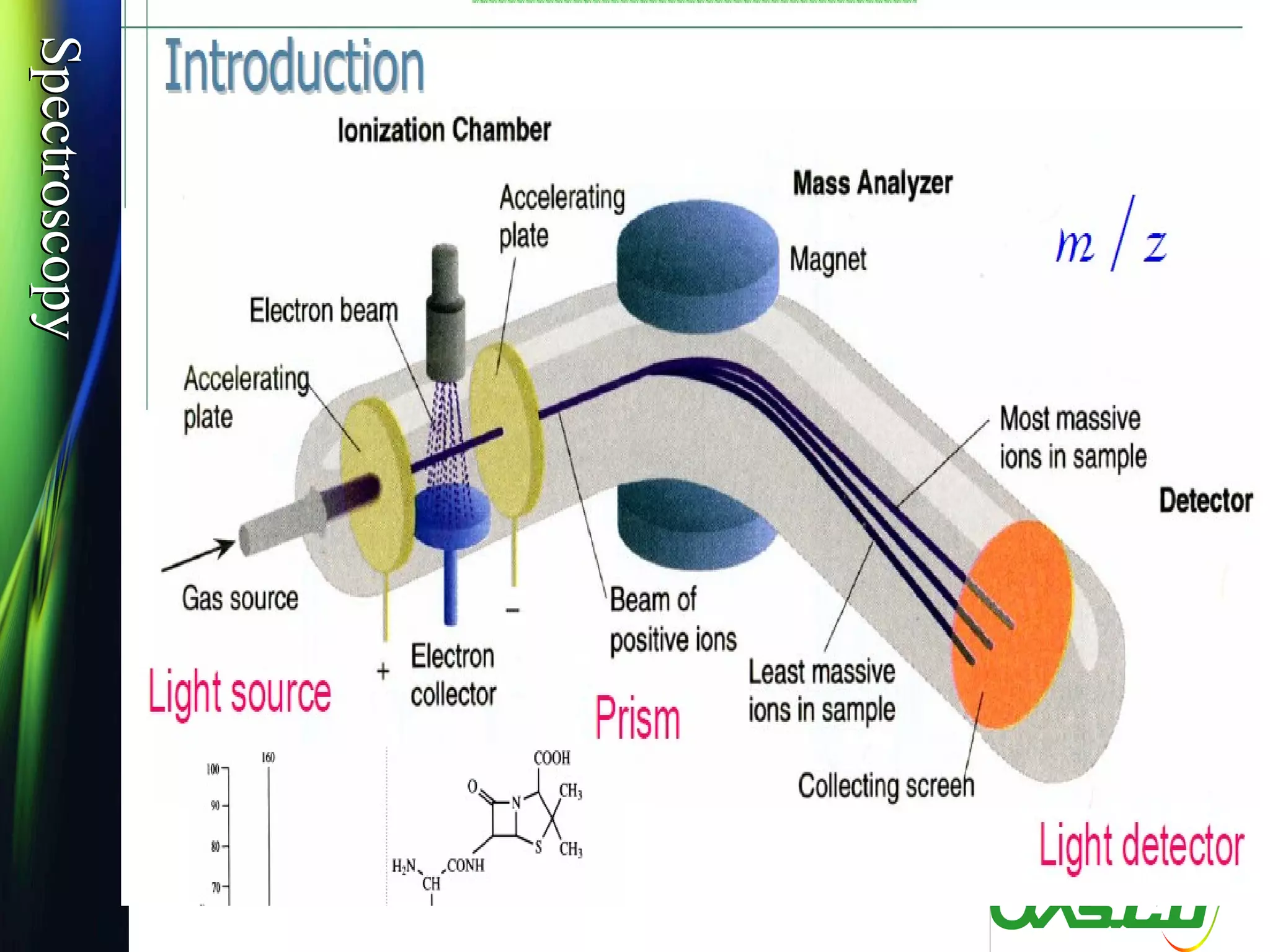 SpectroscopySpectroscopy
 