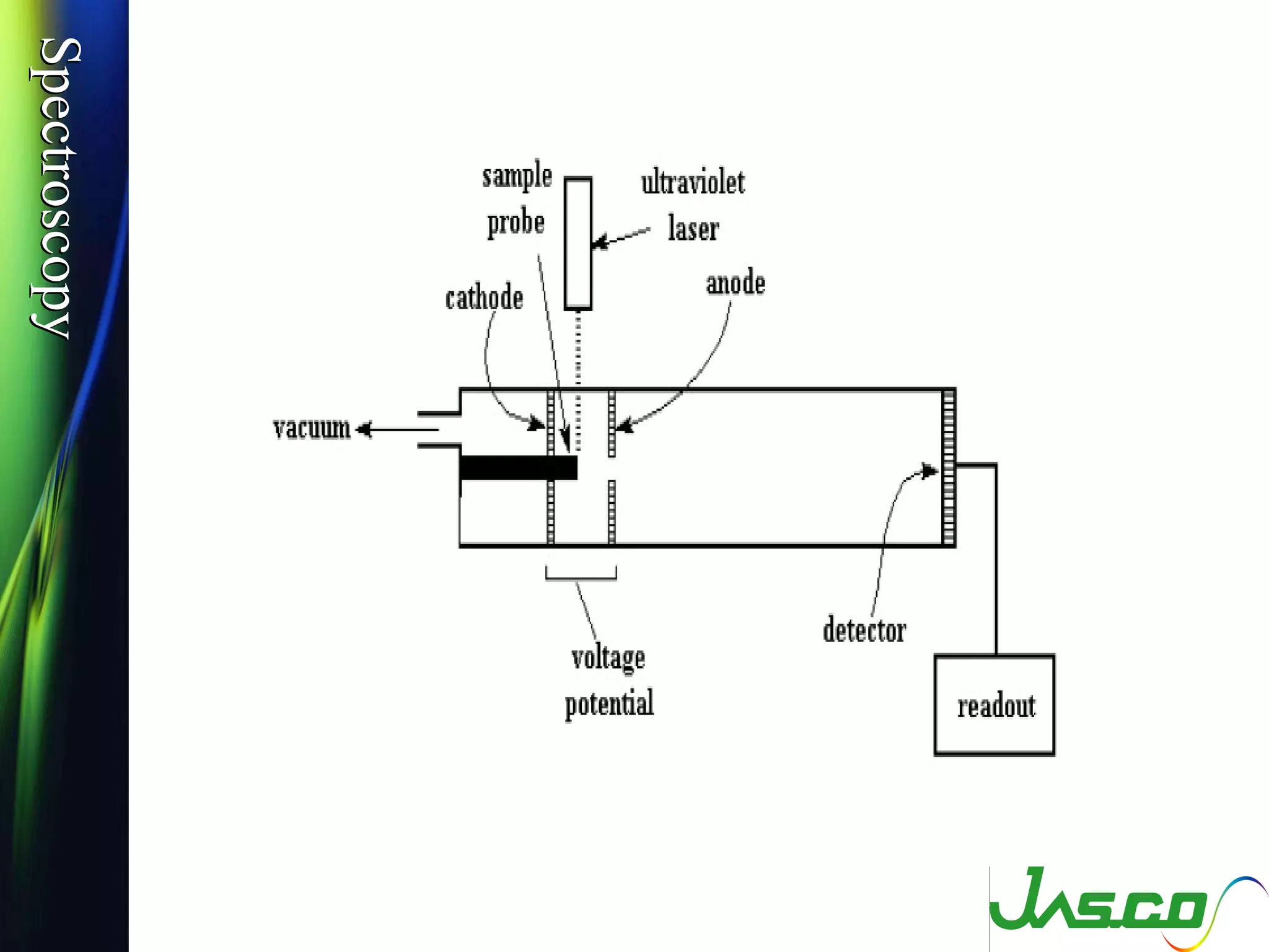 SpectroscopySpectroscopy
 