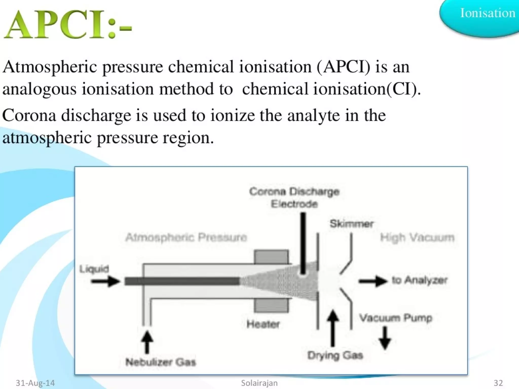 SpectroscopySpectroscopy
 