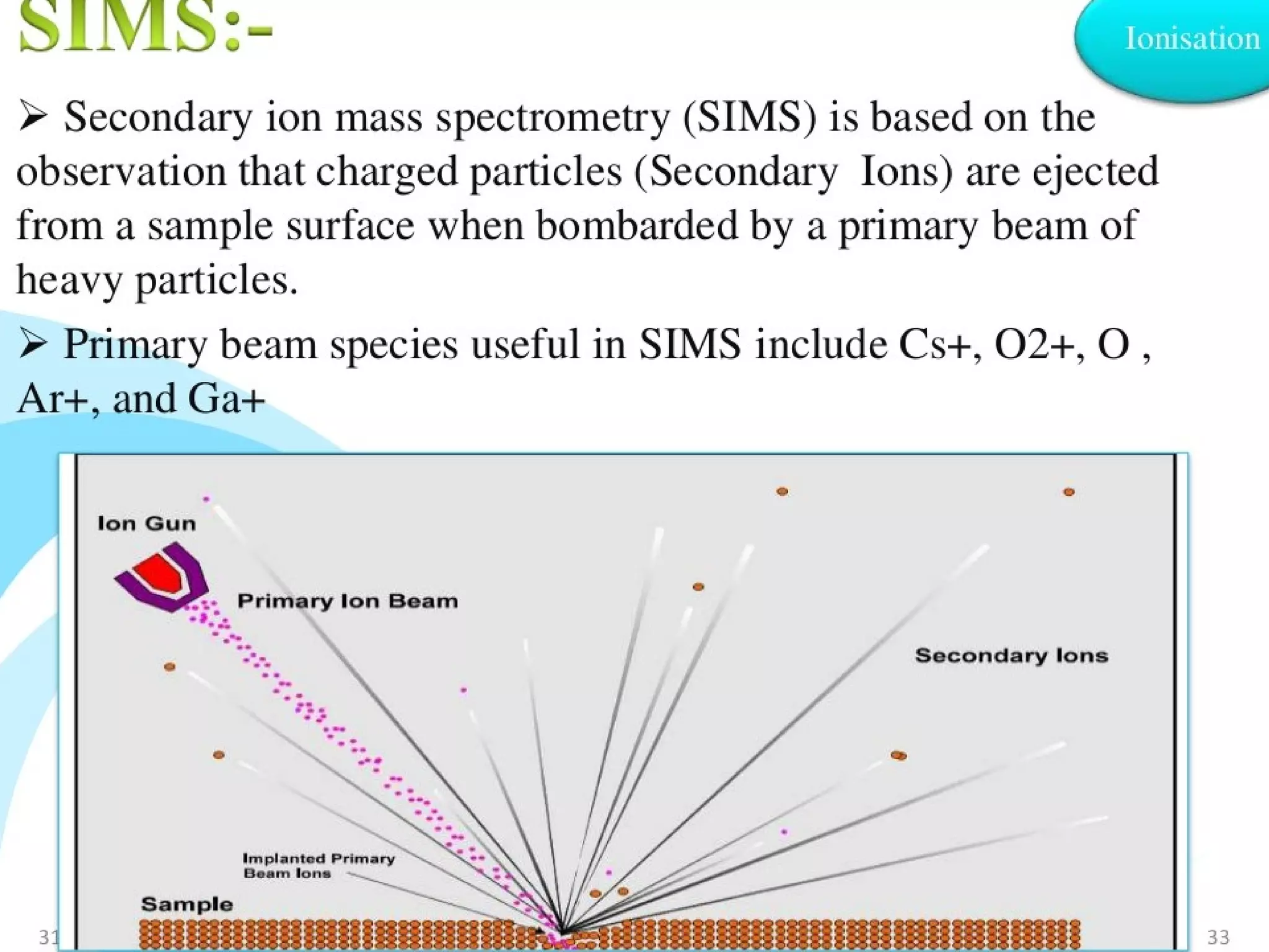 SpectroscopySpectroscopy
 