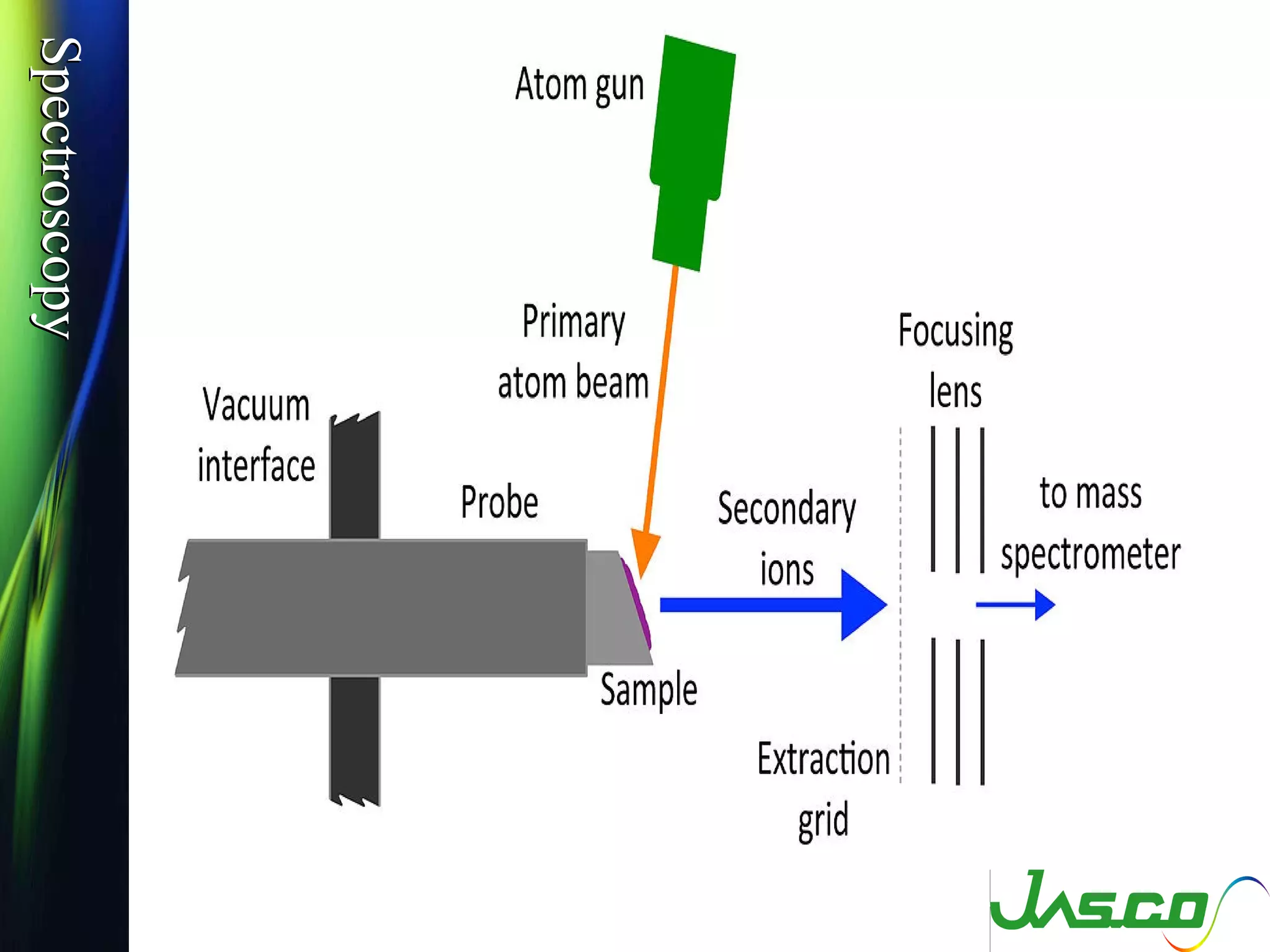 SpectroscopySpectroscopy
 